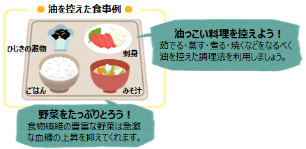 油を控えた食事例