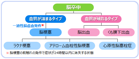 循環器診療コンプリートシリーズ『循環器診療コンプリート 先天性心疾患・肺動脈疾患』 ｜ 学研出版サイト