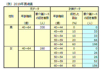 不健康割合の分子.png