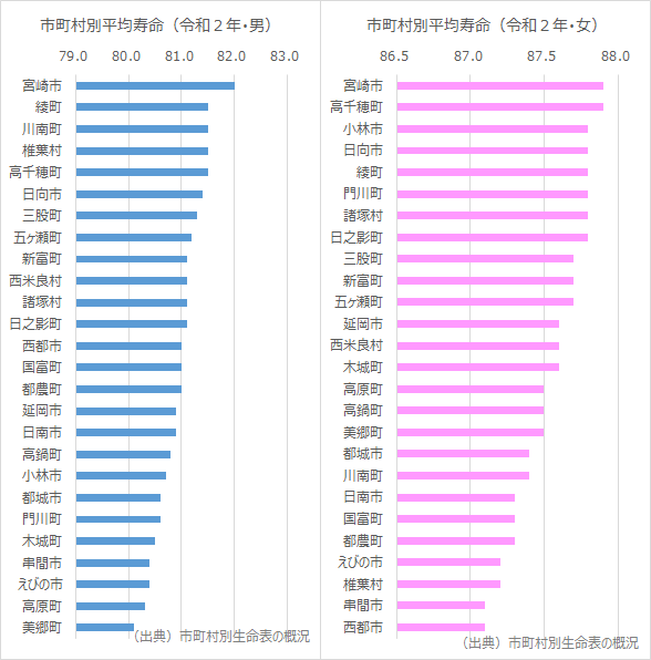 R2市町村別平均寿命.png